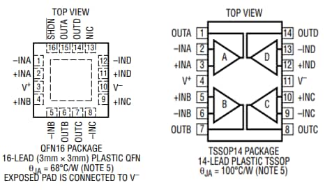 Analog Devices Inc. LTC2065ゼロドリフト・オペアンプ